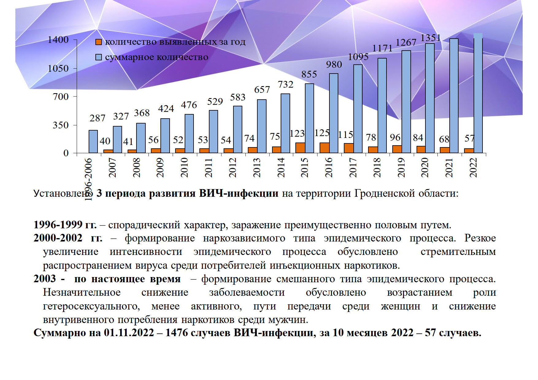 по ВИЧ презентация 2022 годCompatibility Mode 04