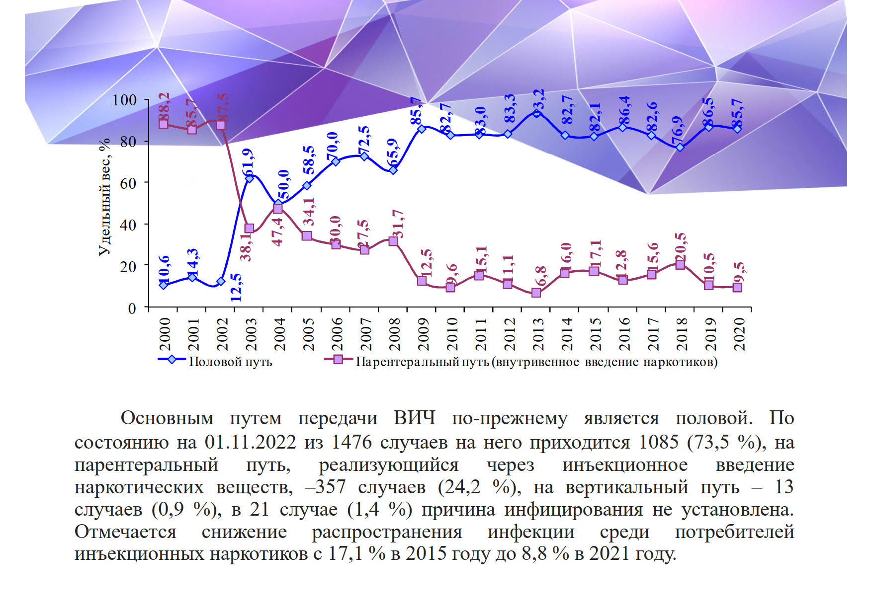 по ВИЧ презентация 2022 годCompatibility Mode 05