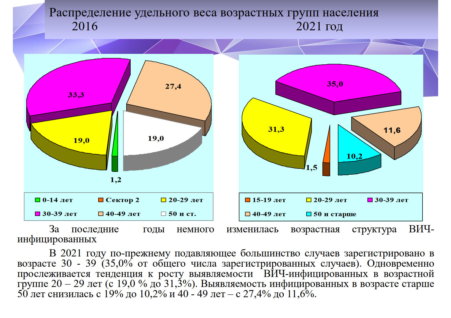 по ВИЧ презентация 2022 годCompatibility Mode 08